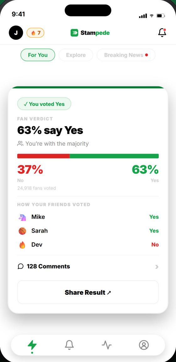 The result screen: 63 percent say yes, a red and green split bar, and a list of how three friends voted.