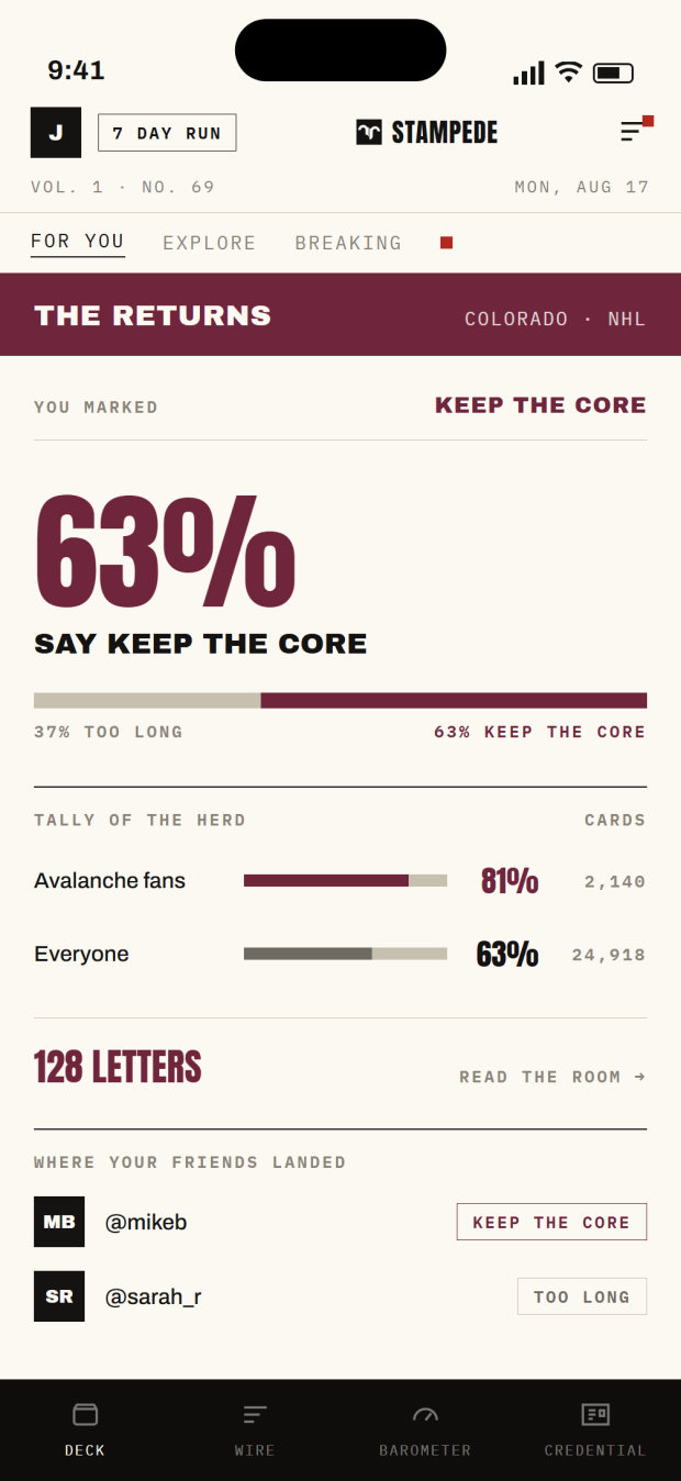 The Returns: the crowd's split on your take, with where the fans you follow landed.