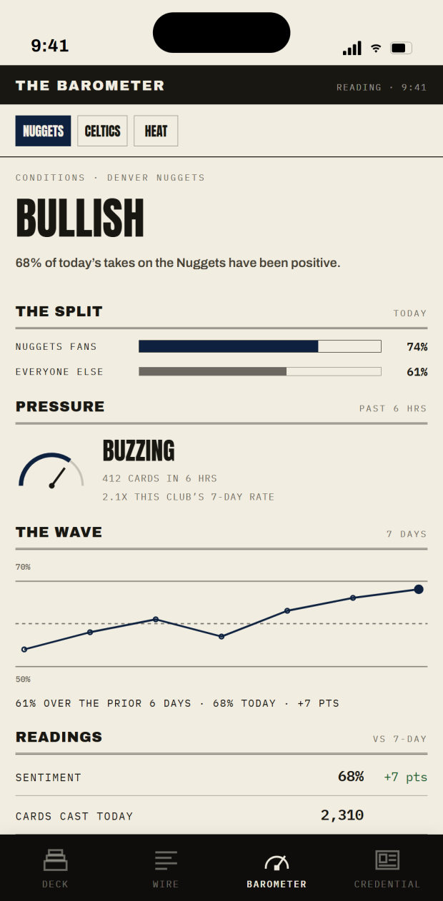 The Barometer: a club's pressure reading, the seven-day wave, and what is driving it.